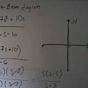 How To Plot A Pole Zero Diagram And Verify Stability