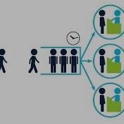 Queuing Theory From Markov Chains To Multi Server Systems Free Online Course