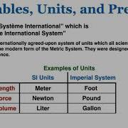 Variables Units The SI Fundamental Vs Derived Units And Prefixes IB Physics