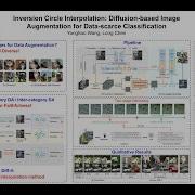 CVPR 2025 Diffusion Based Image Augmentation For Data Scarce Classification