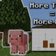 Скрытая наука лежащая в основе появления мобов в Minecraft видеоэссе Minecraft