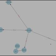 Knowledge Graphs Using Python NLP