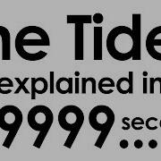 The Tides Explained In Ten Seconds