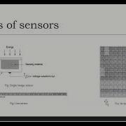Image Sensing Acquisition In DIP
