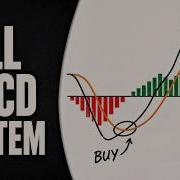 My Boring MACD Trading Strategy Just Hit 71 Win Rate This Month