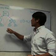 Binary Tree To Double Linked List