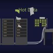 SQL Server 2014 In Memory Data Processed And Retrieved Faster Than Ever Before