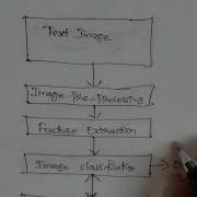 Image Processing Techniques For Beginners In Tamil