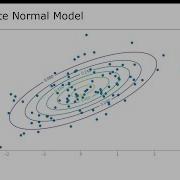 Multivariate Normal Modeling In Python Using Numpy