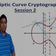 Elliptic Curve Cryptography Session 2 Cyber Security CSE4003