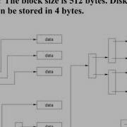 Maximum Size Of Each Inode