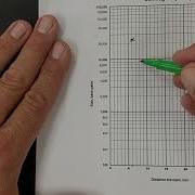 Graphing DNA Gel Data On Semi Log Paper