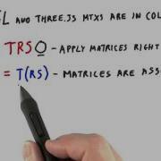 Summary Of The Lesson Interactive 3D Graphics