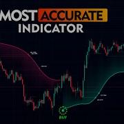 Best Tradingview Indicator For Day Trading