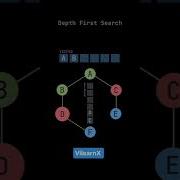 Depth First Search DFS Explained Graph Tree Traversal Visualized Vilearnx