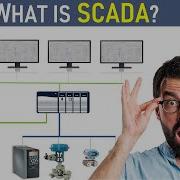 Introduction To 𝐒𝐂𝐀𝐃𝐀 𝐒𝐲𝐬𝐭𝐞𝐦