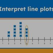What Are Line Plots 6th Grade Math Data And Measurements IXL