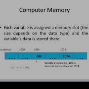 EC 312 OBJECT ORIENTED PROGRAMMING