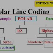 Polar Line Coding How To Code Encode The Digital Data In Signal Data Communications And Networks