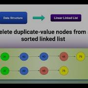 Delete Duplicate Value Nodes HackerRank Data Structure LinkedList