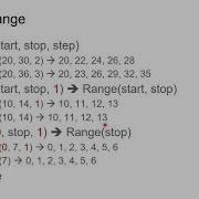 3 6 For Loop Introduction