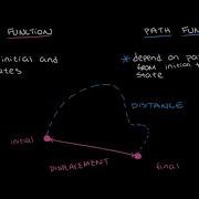 What Are State And Path Functions With Examples