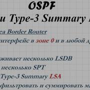 1 15 OSPF ABR Type 3 Summary LSA Метрика Inter Area маршрутов