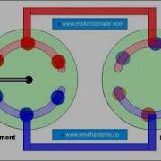 Closed Loop Hydrostatic Transmission YouTube