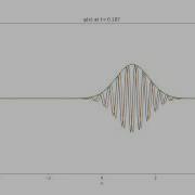 A Quantum Mechanical Wave Packet
