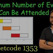 Maximum Number Of Events That Can Be Attended Leetcode 1353