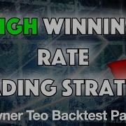 Backtesting Rayner Teos RSI SMA Trading Strategy In Python Part II