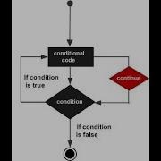 PHP CONTINUE STATEMENT