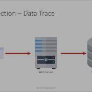 Advanced SQL Injection Cybersecurity