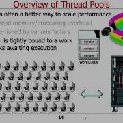 The Java Executor Framework Overview Of Thread Pools