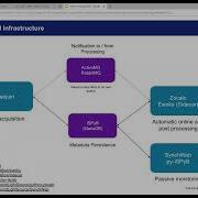 Daiquiri A Web Based User Interface Framework For Beamline Control And Data Acquisition