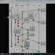 22 Git Flow Vs Github Flow Процессы работы с Git Уроки Git Webdevkin Ru