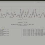 High Availability Of NFV Orchestrator