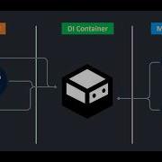 Introduction To Dependency Injection And VContainer