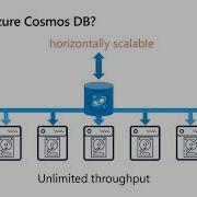 Data Modeling Partitioning What Every Relational Database Dev Needs To Know Ignite 2019