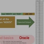 Oracle SQL Practical Question SQL To Get All Dates For The Given Input Month And Year Date Range
