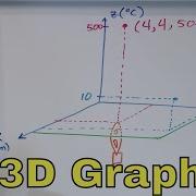 11 Graphing Points In 3D Intro To 3D Functions 3D Coordinates XYZ System
