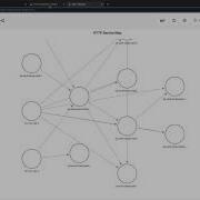 Make A HTTP 2 Service Map Using Grafana S Node Graph