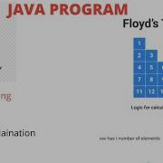 Java Program To Print Floyd S Triangle Structure Like Right Angled Triangle