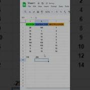 Addition Subtraction Multiplication In Google Sheet