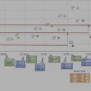 Watermarking In Stream Processing Course In Spark Structured Streaming 3 0 Lesson 7