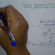 Need Of Query Processing DBMS Lec 79 Bhanu Priya