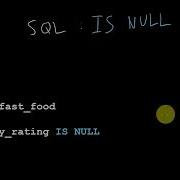 IS NULL SQL For Data Analytics
