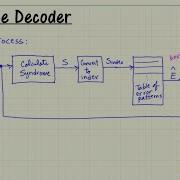 Hamming Block Code Table Lookup Syndrome Channel Decoder For Hamming Block Code