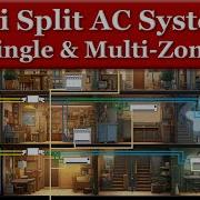 Mini Split Air Conditioner Single And Multi Zone