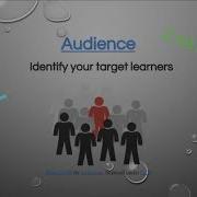 ABCD Method For Writing Learning Objectives